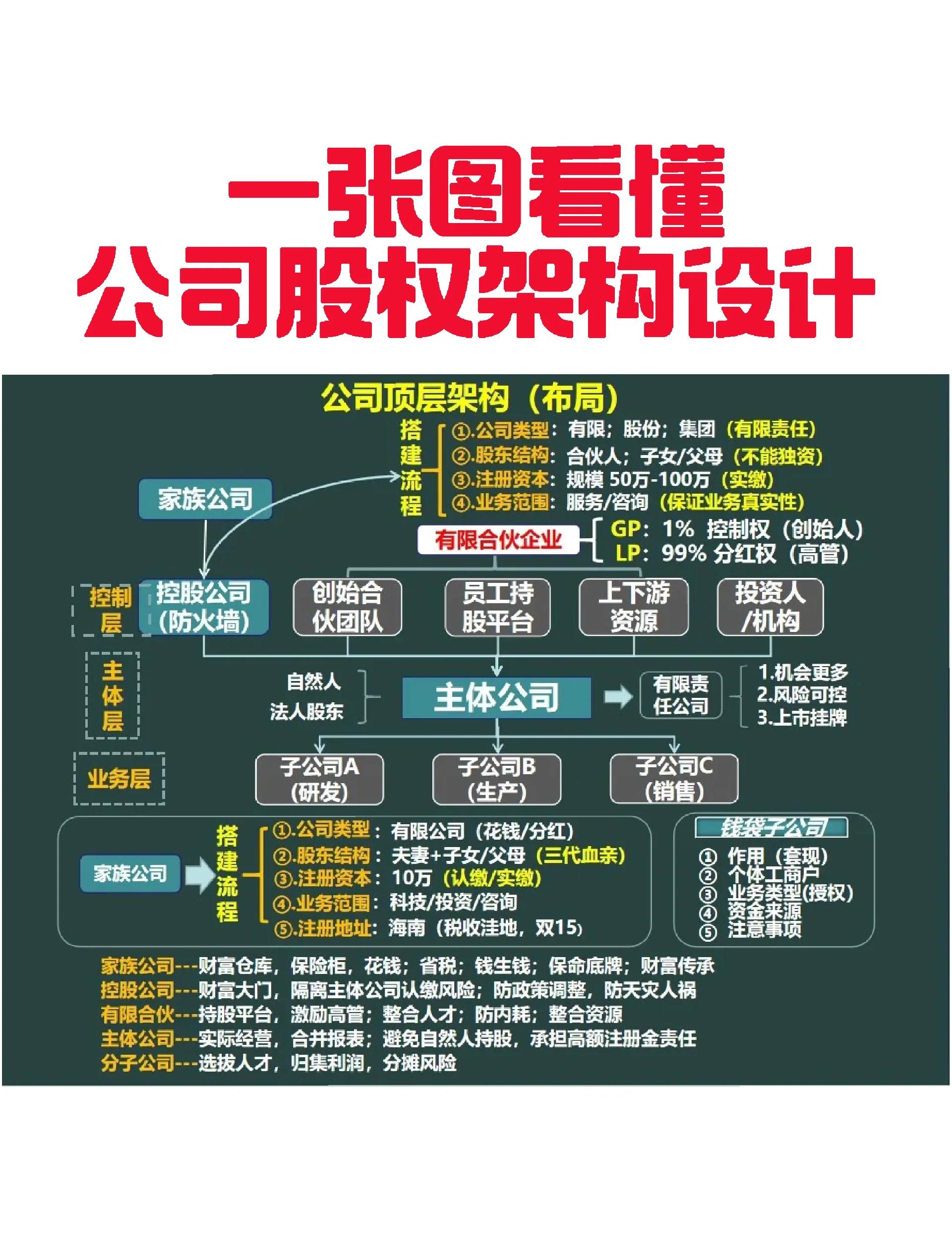 山南市VIE架构企业上市规划(vie架构香港上市的优点)
