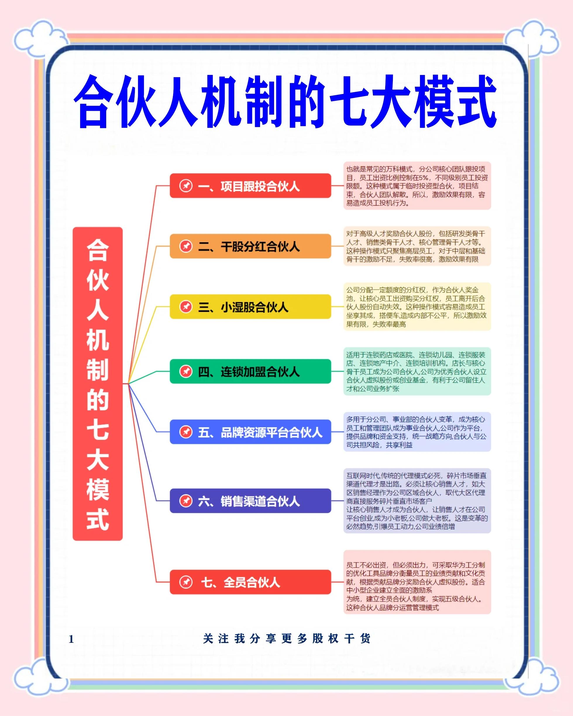 山南市数字化供应链合伙人机制(数字化供应链合伙人机制有哪些)