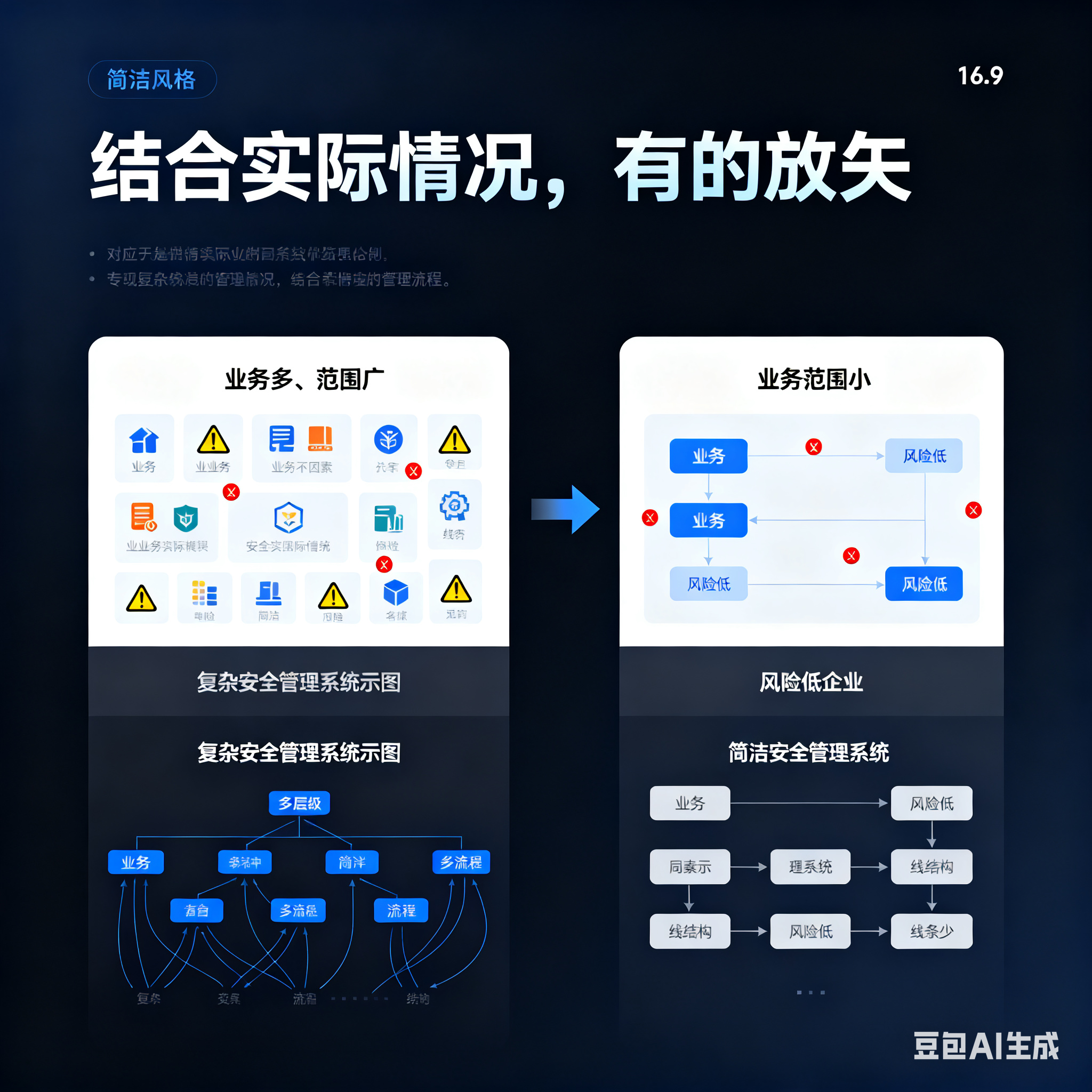 山南市整合风险如何解决(整合风险是什么意思)