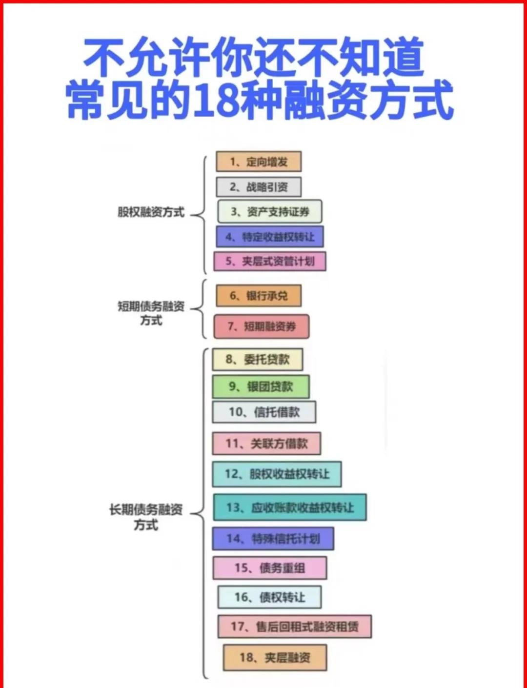 山南市战略融资成本控制(战略融资意味着什么)