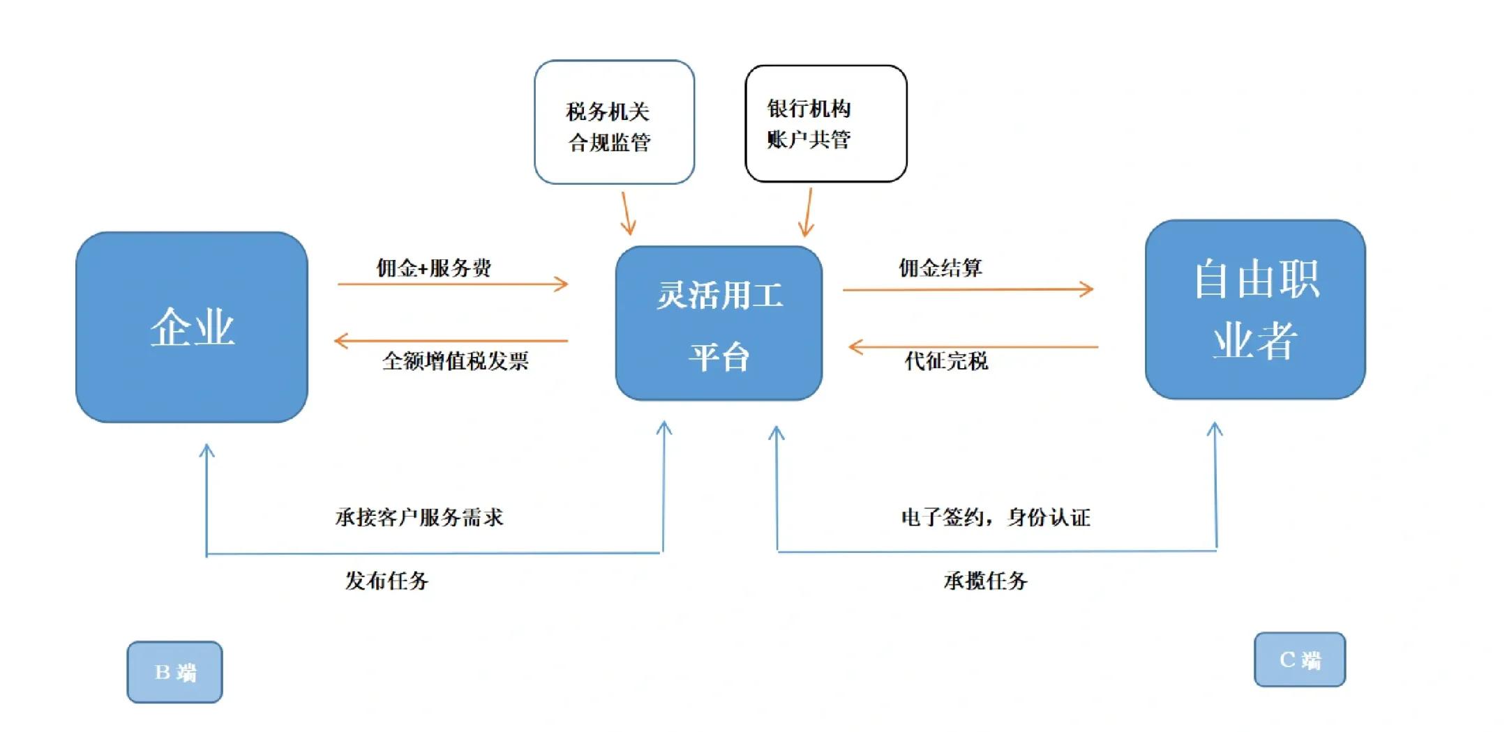 山南市灵活合伙人机制(合伙人机制的五大优势)