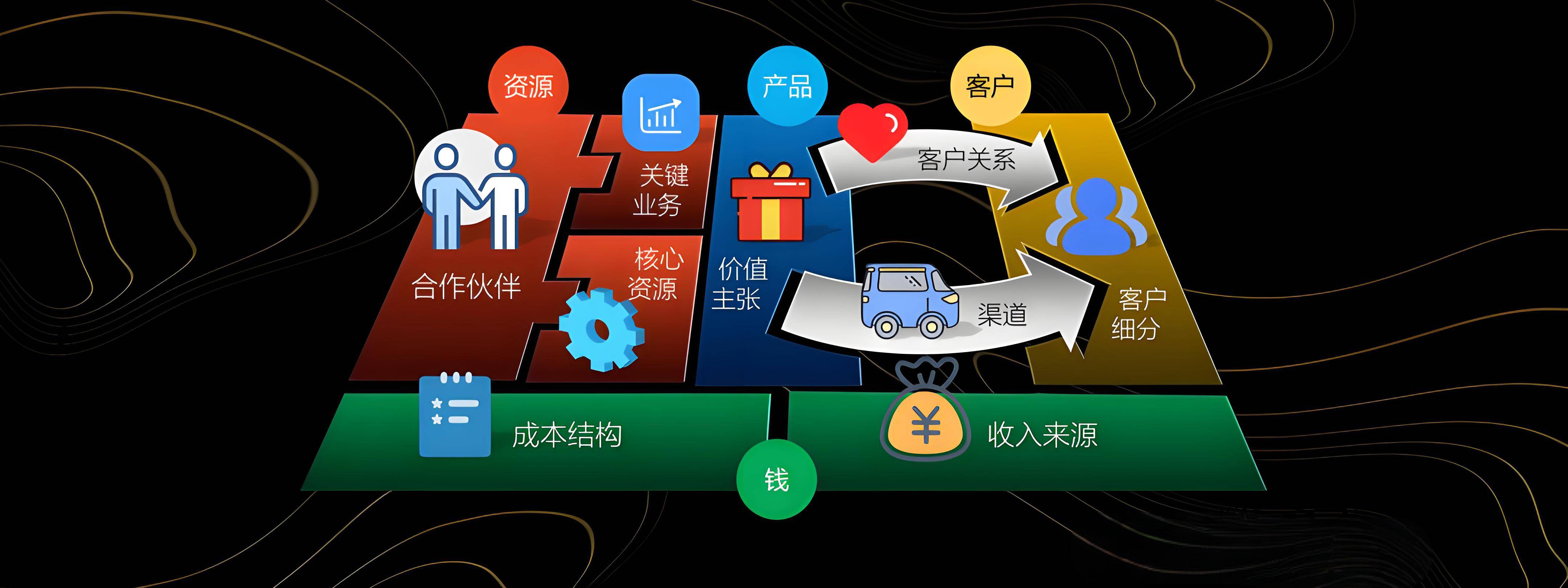 山南市烟台专业商业模式升级(烟台模式投资50300)