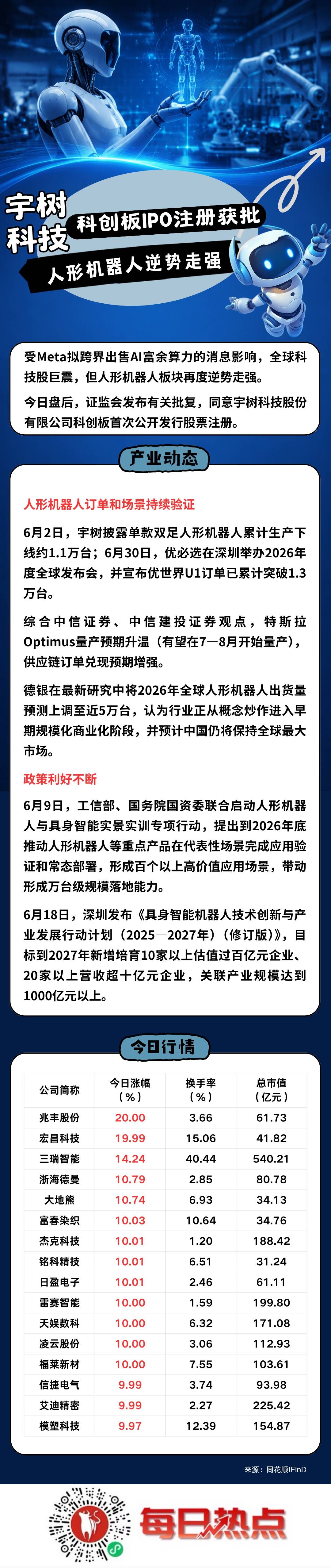山南市贴身科创板上市机构(科创板拟上市企业名单)