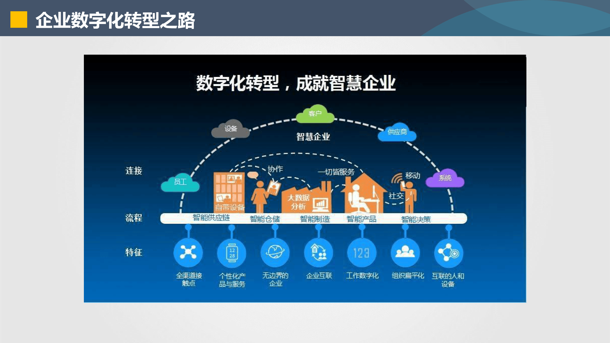 山南市器械企业数字化转型(器械企业数字化转型建议)