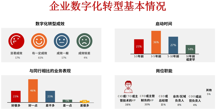 山南市昆明企业数字化转型(昆明数字经济发展规划)