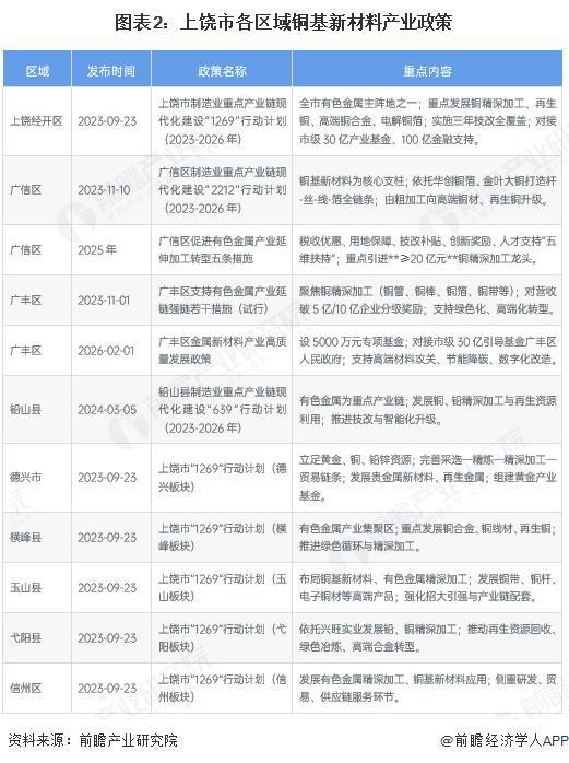 山南市新材料产业投资(2020年中国新材料产业投资机构50强)