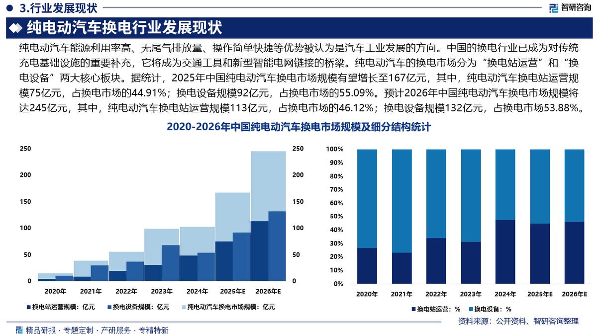 山南市新能源企业竞争分析(新能源汽车竞争战略分析)