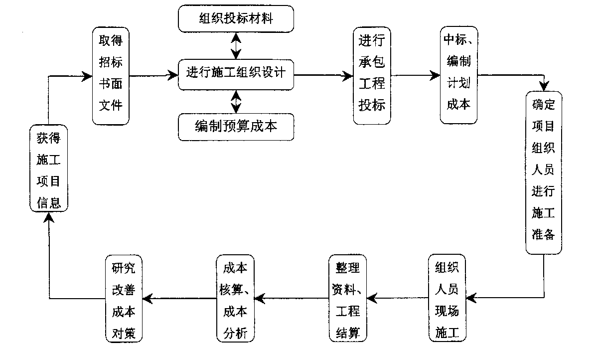 山南市全方位成本控制机构(全方位成本管理的优点)