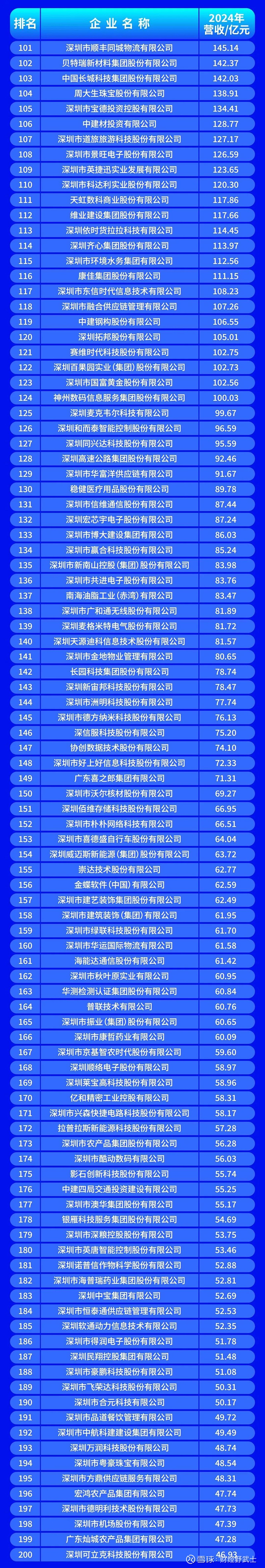 山南市深圳企业价值评估(深圳企业价值评估公司排名)
