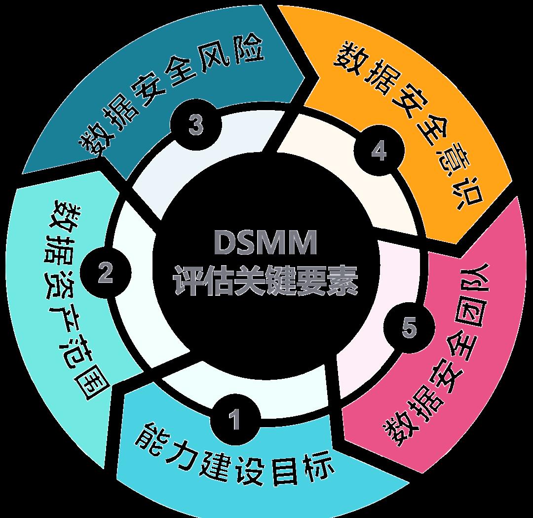 山南市价值驱动价值评估(价值驱动型商业模式)