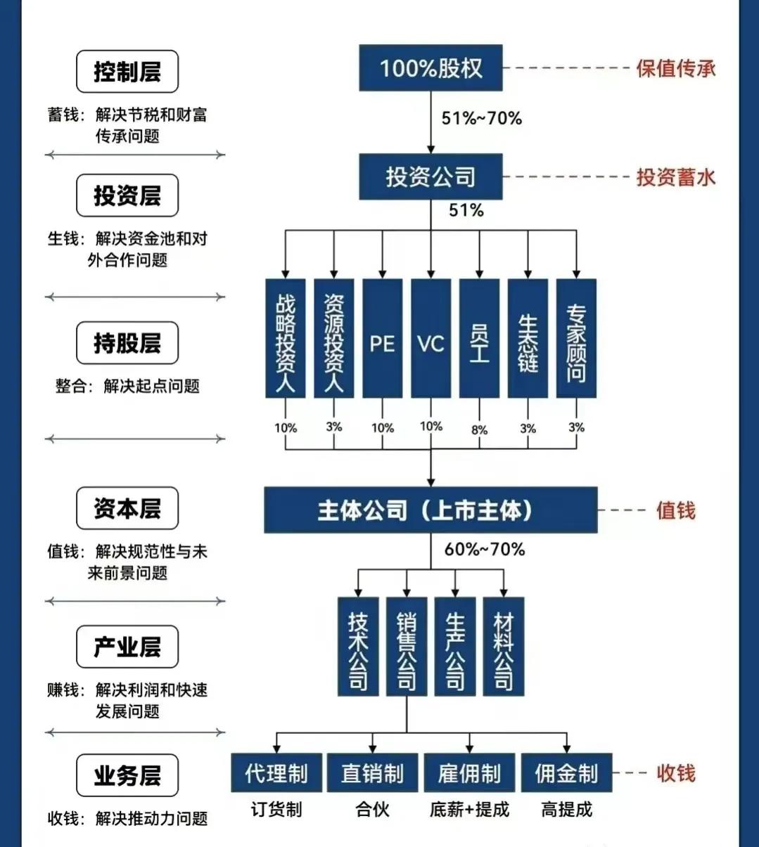 山南市化工股权架构设计(化工股权架构设计方案)
