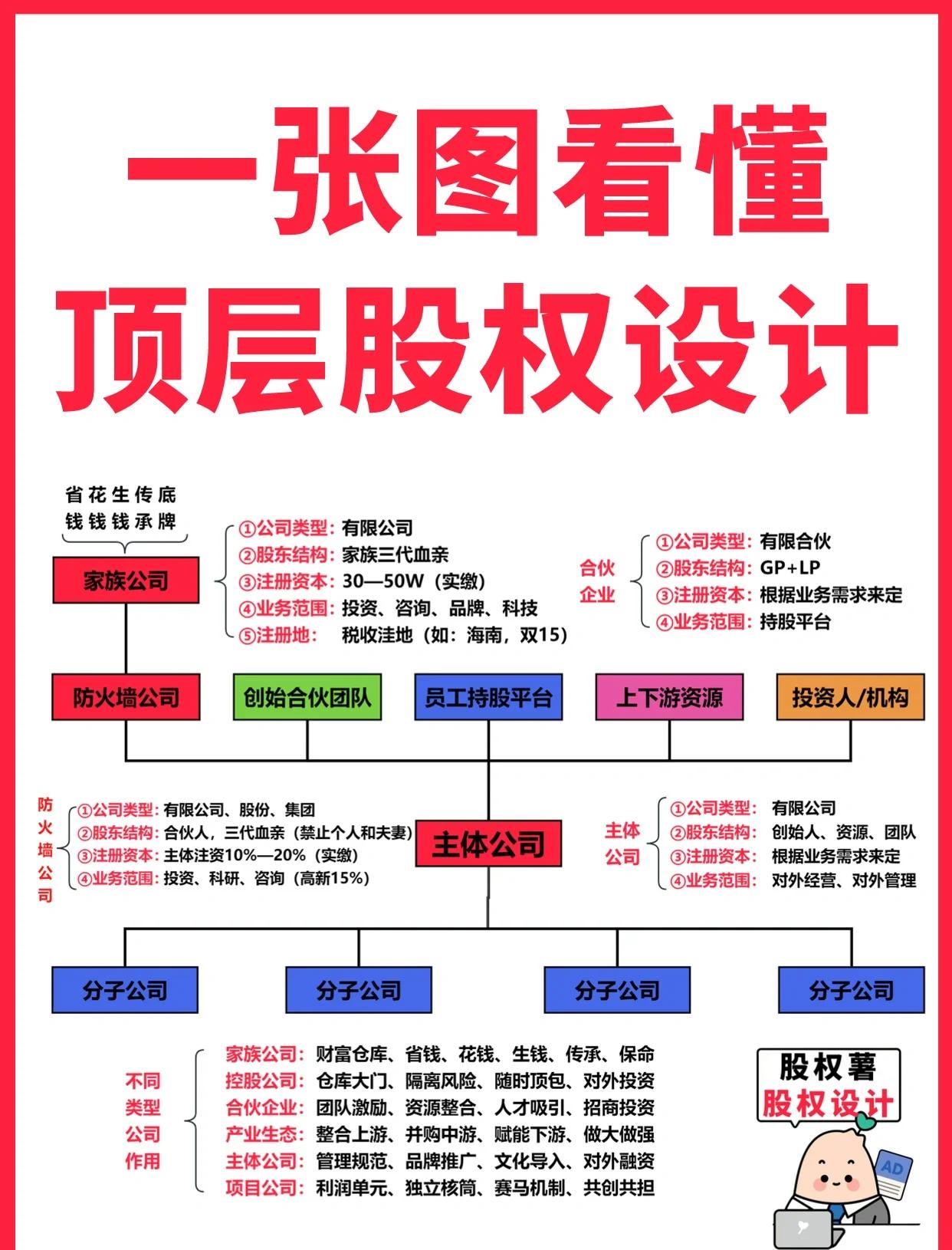 山南市高回报股权架构设计(高回报投资与理财指南)