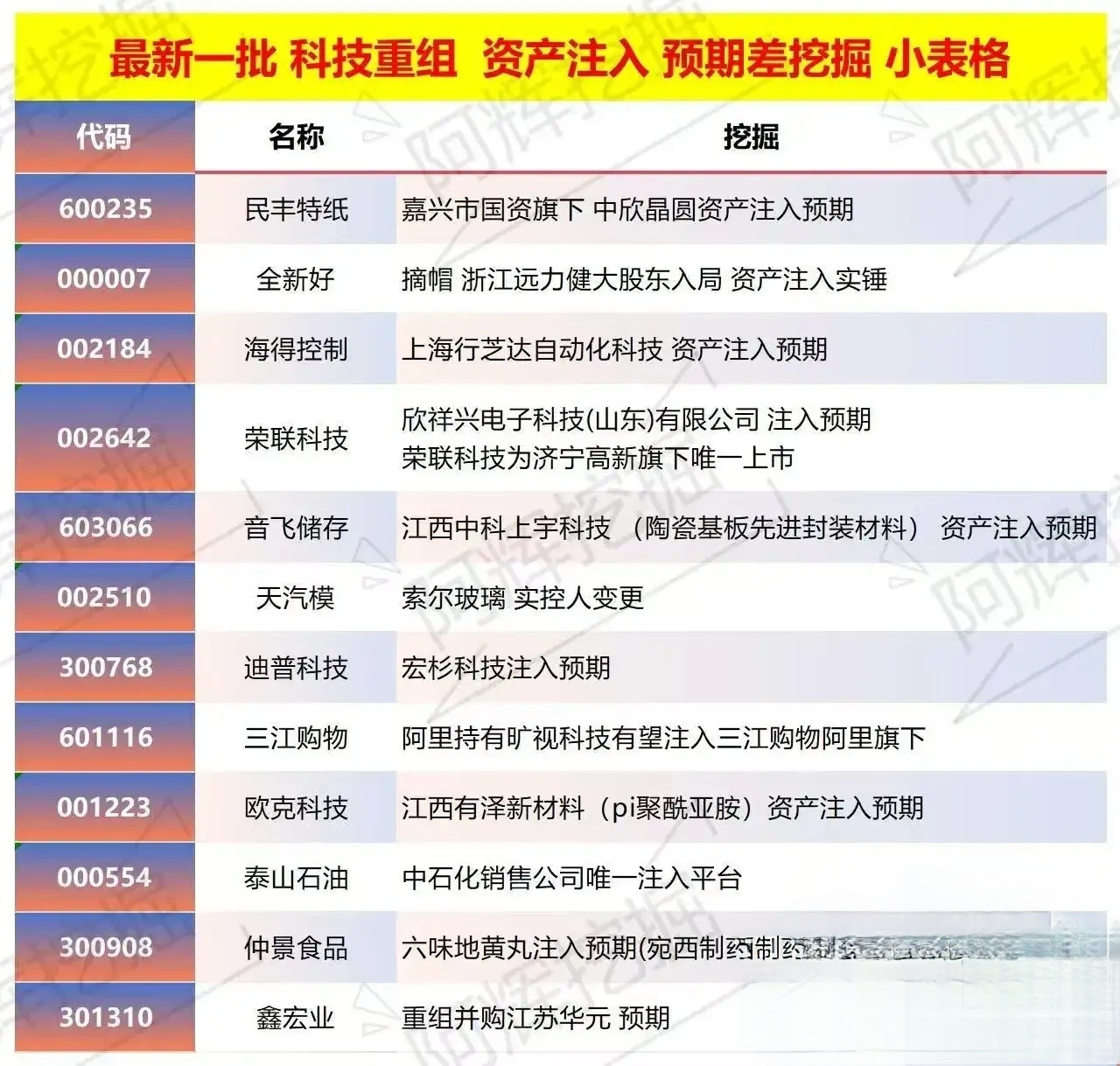 山南市专业股权重组(股权重组的目的)