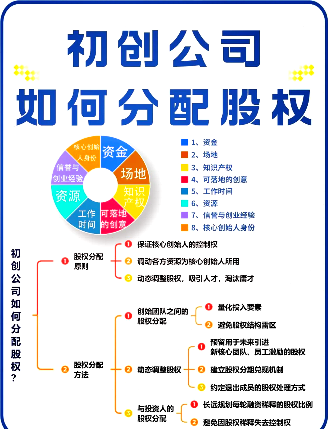 山南市软件股权激励(股权激励系统八大步骤)
