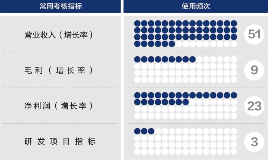 山南市深度医疗股权设计(深度医疗股权设计分析)