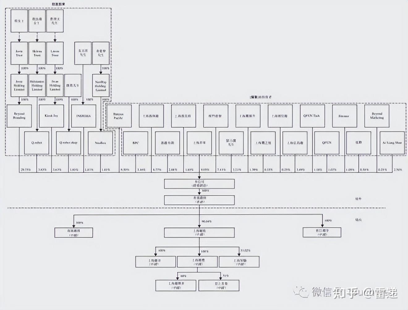 山南市投票权安排财务优化(投票权类型是什么意思)