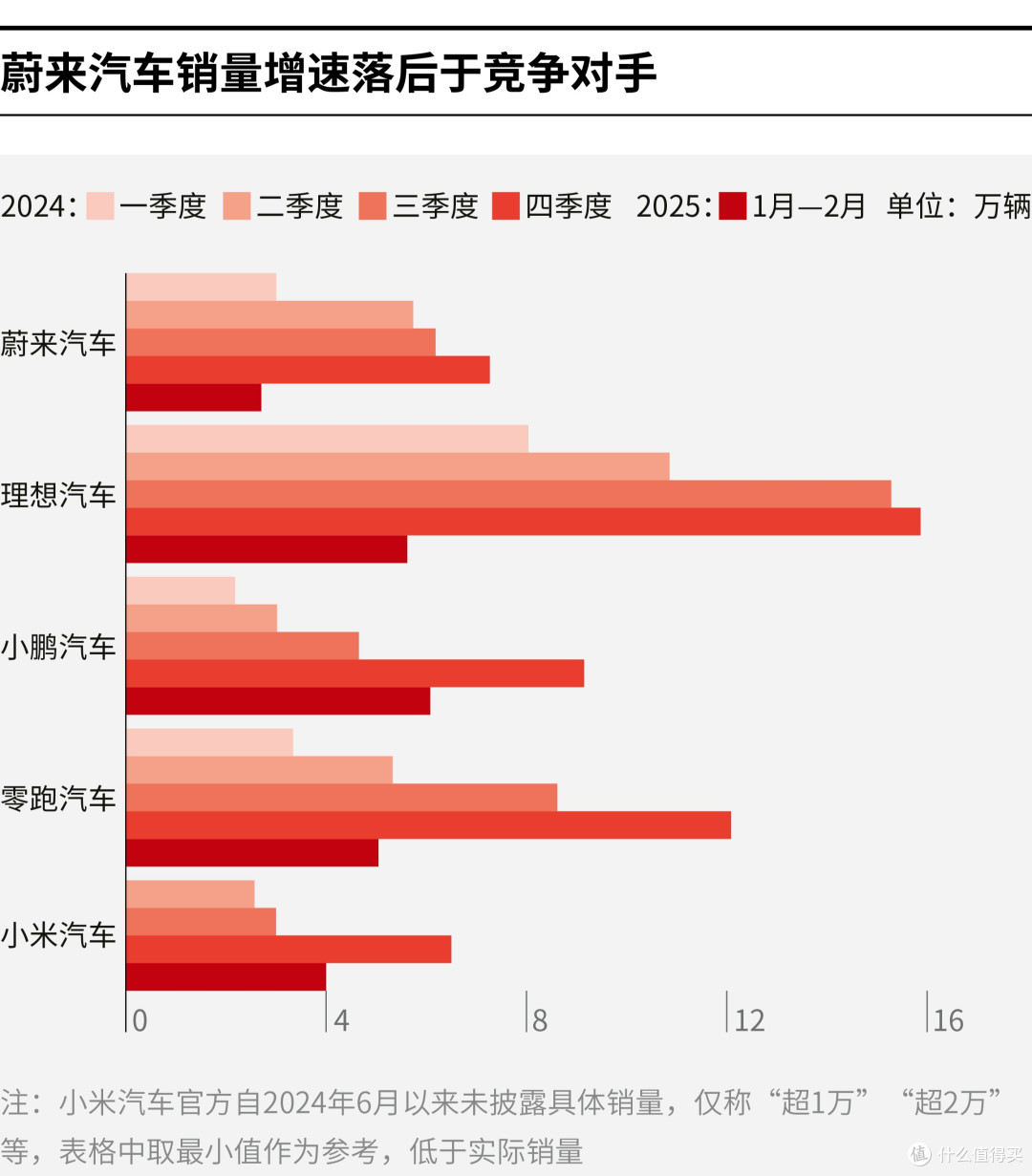 山南市领先汽车竞争分析(领先汽车竞争分析图)