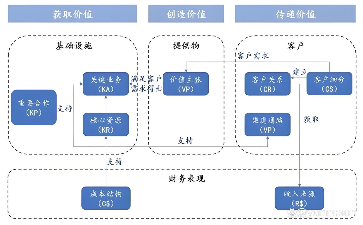 山南市游戏企业商业模式升级(游戏行业的商业模式有哪些)