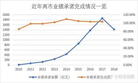 山南市业绩承诺主板上市(主板上市公司业绩预告的规定)