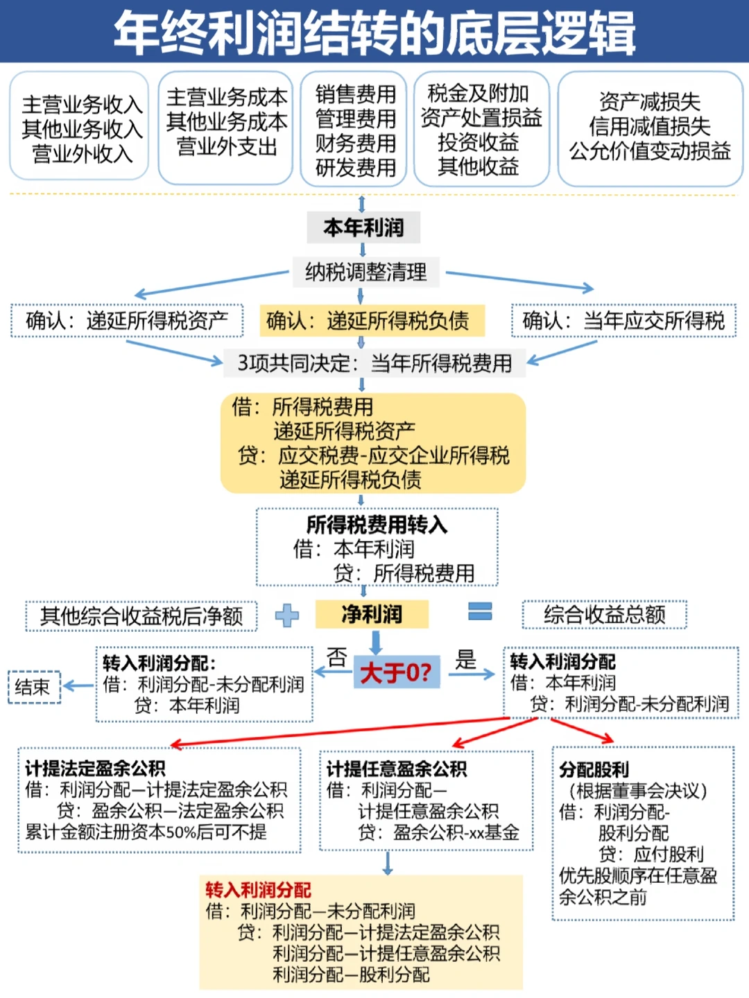 山南市中山盈利模型设计(中国设计师品牌女装)