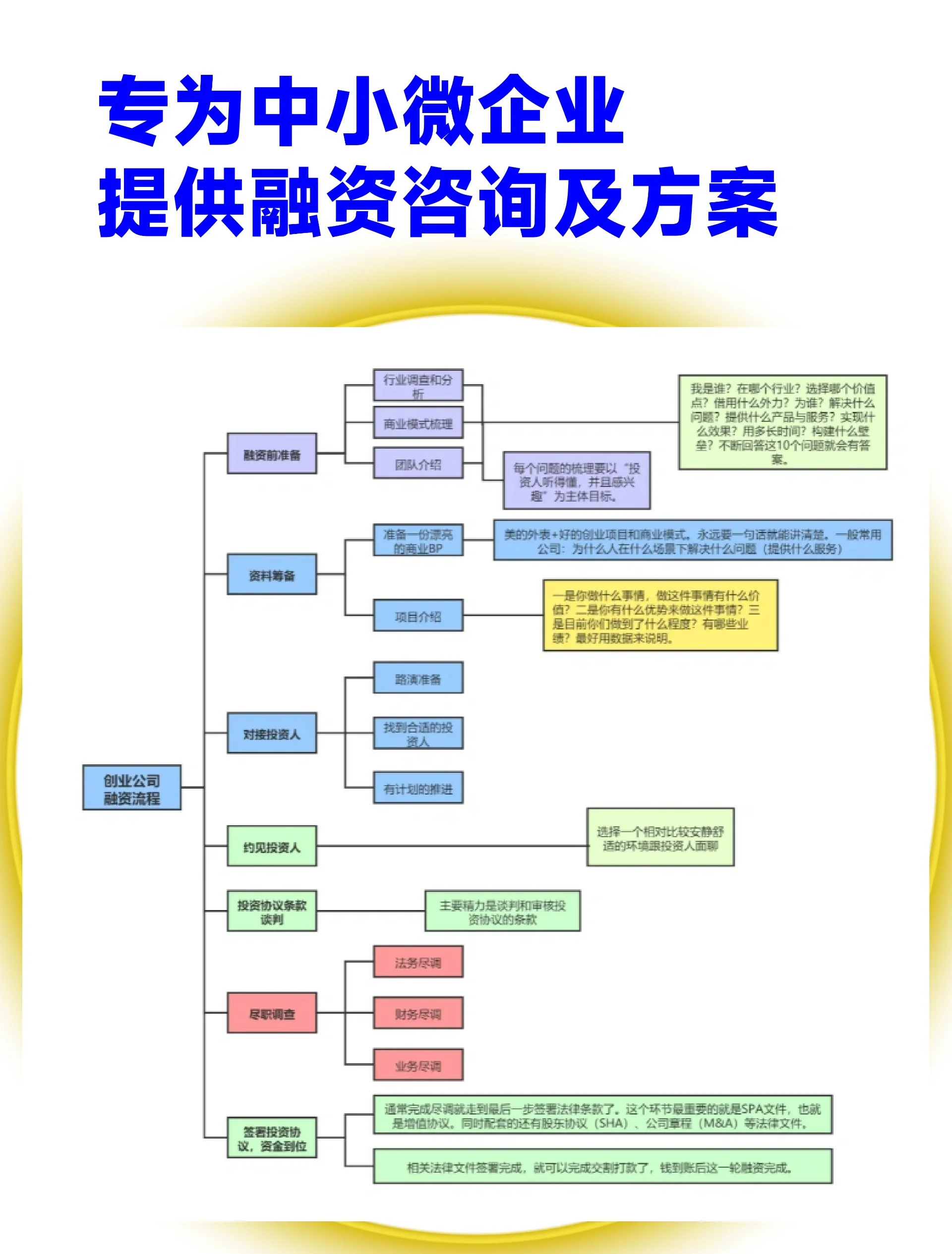 山南市宠物企业资金管理(宠物管理机构叫什么)